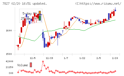 オービスチャート
