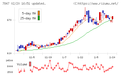 グラファイトデザインチャート