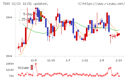 スターツ出版チャート