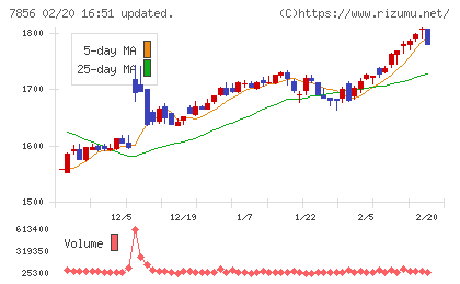 萩原工業チャート