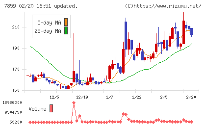アルメディオチャート