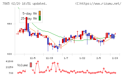 ピープルチャート