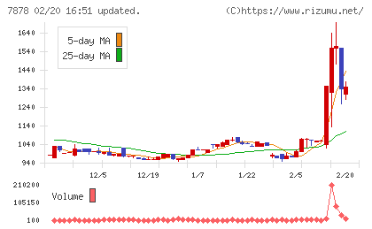 光・彩チャート