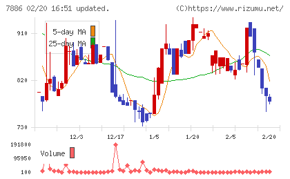 ヤマト　モビリティ　＆　Ｍｆｇ．チャート
