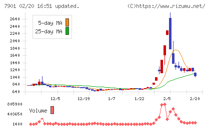 マツモトチャート