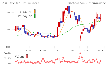 ＫＩＭＯＴＯチャート