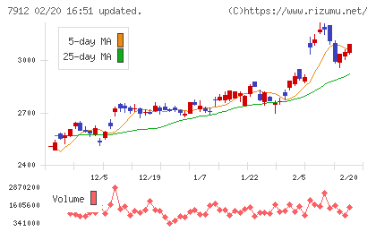大日本印刷チャート