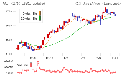 共同印刷チャート