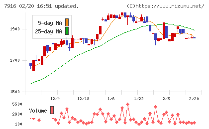 光村印刷チャート