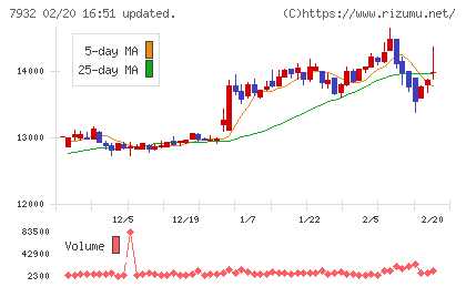 ニッピチャート