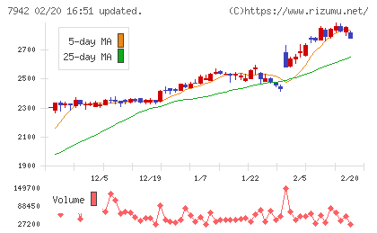 ＪＳＰチャート
