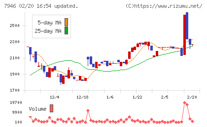 光陽社チャート