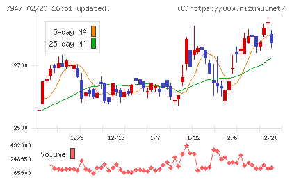 エフピコチャート