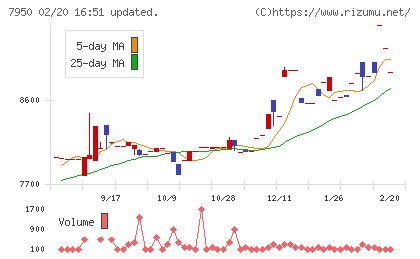 日本デコラックスチャート