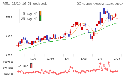 ヤマハチャート