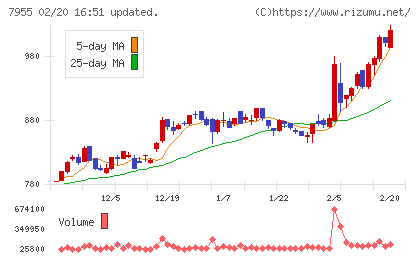 クリナップチャート