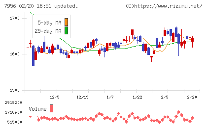 ピジョンチャート