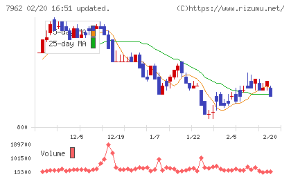 キングジムチャート