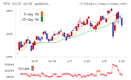 三菱鉛筆チャート