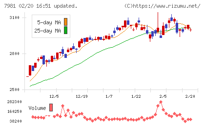 タカラスタンダードチャート