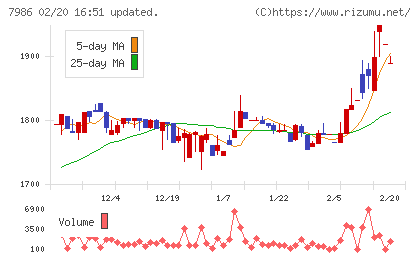 日本アイ・エス・ケイチャート