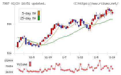ナカバヤシチャート