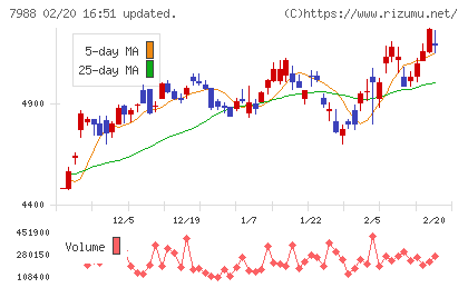ニフコチャート