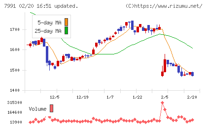 マミヤ・オーピーチャート