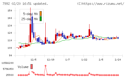 セーラー万年筆チャート