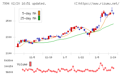 オカムラチャート