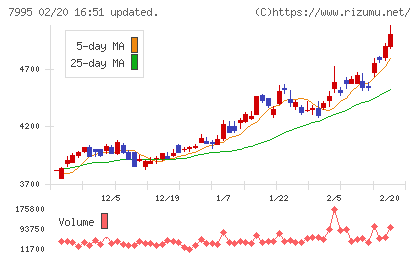 バルカーチャート