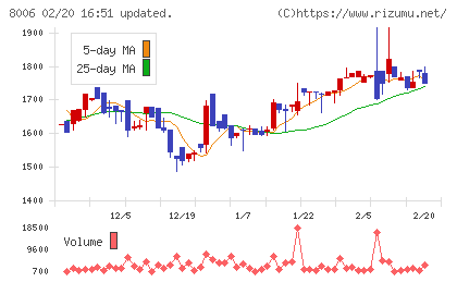ユアサ・フナショクチャート