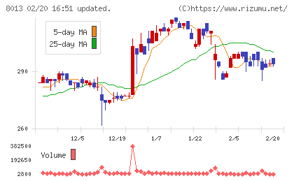 ナイガイチャート