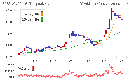 ミズノチャート