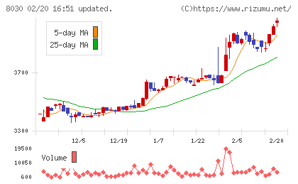 中央魚類チャート