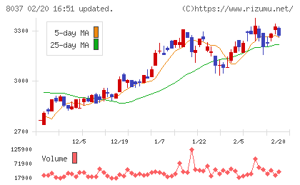 カメイチャート