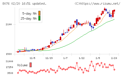 カノークスチャート