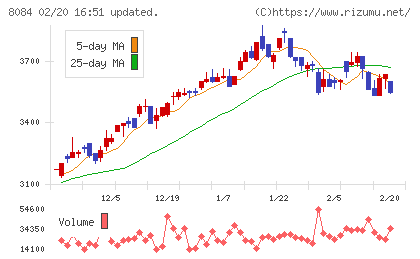 ＲＹＯＤＥＮチャート