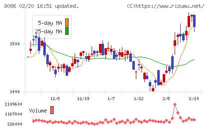 ニプロチャート