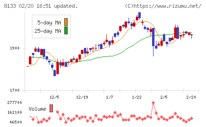 伊藤忠エネクスチャート