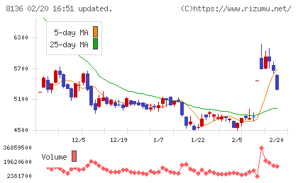 サンリオチャート