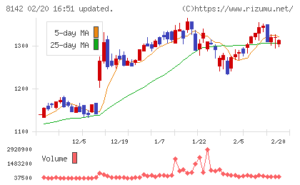 トーホーチャート