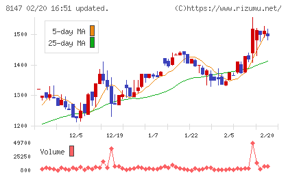 トミタチャート