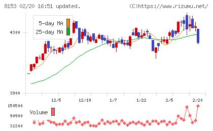 モスフードサービスチャート