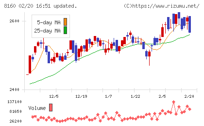 木曽路チャート