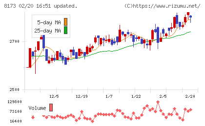 上新電機チャート