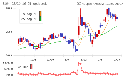 ライフコーポレーションチャート