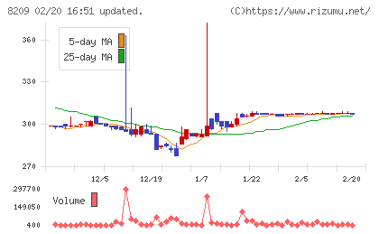 フレンドリーチャート
