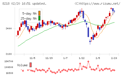コメリチャート