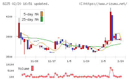 タカチホチャート